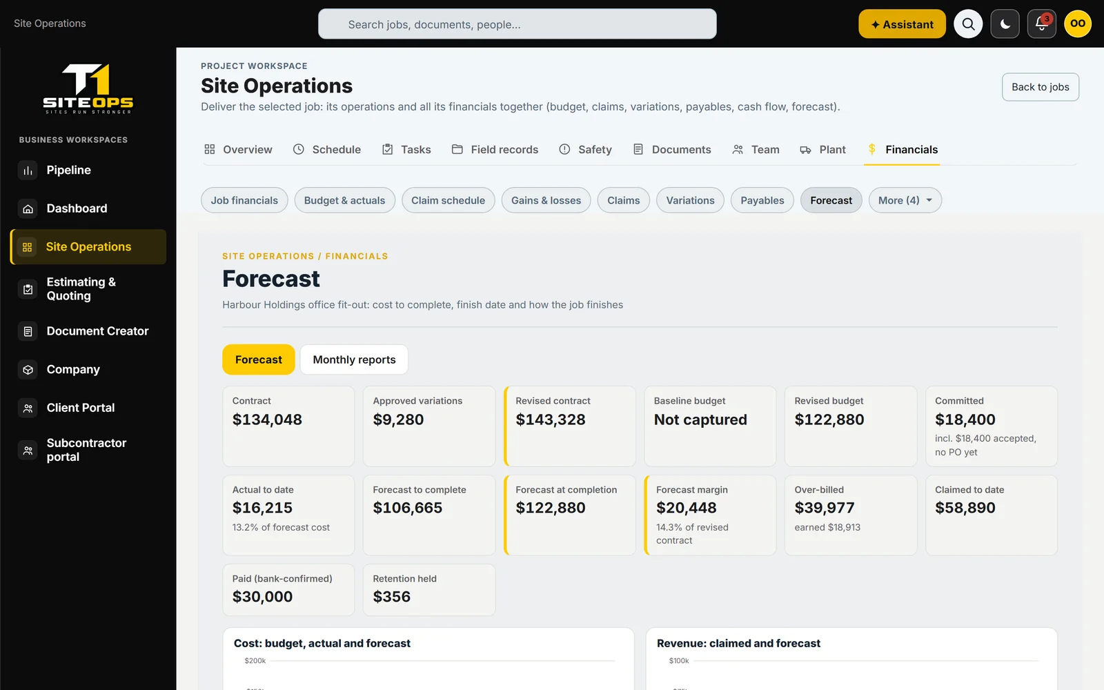 T1 SiteOps job forecast, using demonstration data
